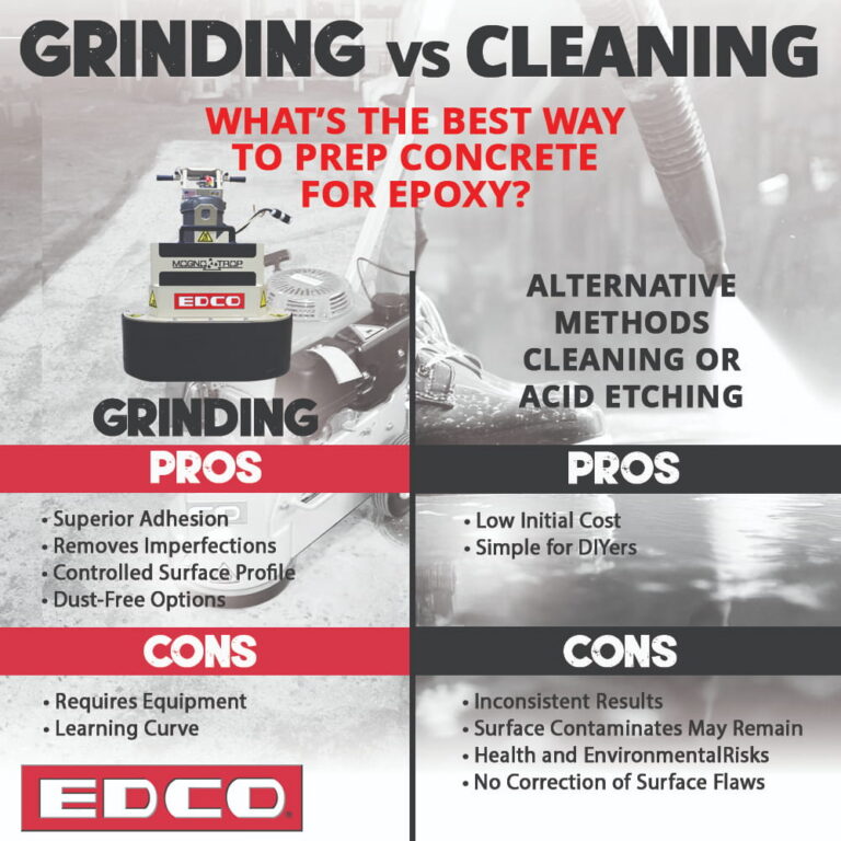 Grinding vs. Cleaning: What’s the Best Way to Prep Concrete for Epoxy ...